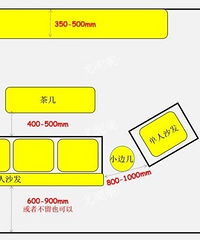 家具尺寸怎么选?可以参考一下这些数据
