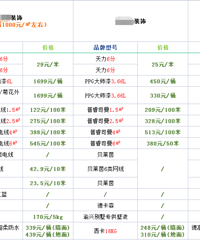 135ƽҶԱ3װ޹˾ĵƷƺ͹