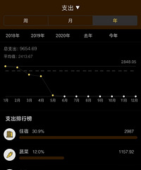 ���˿�3��룬ϲ���ƻ����ã�������ûɶ�����ĵ����˵�