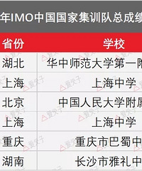 巴蜀学子成功入围数竞国家队,本届唯一的高一选手