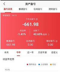 �����ǣ�����������ˣ��һ������21%