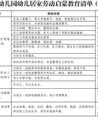 全国首份清单:幼儿园小朋友应该具备这些劳动能力