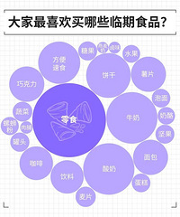 �ܺ�����Щ������ʳƷ���ˣ���������ô���ˣ�