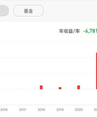 招行,你欠我的拿什么还?60万理财今年亏了6千7