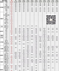 渝北区指标到校开始,渝八、两江南开不参与