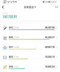 晒单身账单:离婚前我记账精确到分分钱,离婚后我再也不用记账了