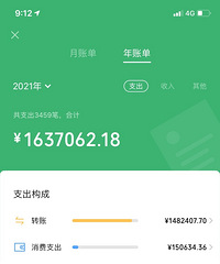 ɹ�����˵�������Ӱ�쾭�ã�һ���Ǳ���һ���Ǳ���