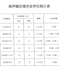 南岸区二塘片区幼儿园汇总,学费、师资、整体评价