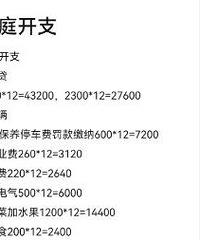 重庆家庭一年的生活开支,不淡定了