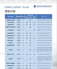 重庆有哪些职高?