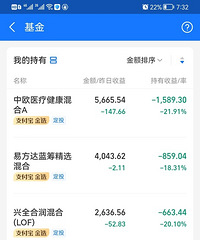 哪些是你绝不会再碰的基金? 这几个我打死也不买了