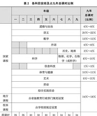新课标下,家长和孩子该重视什么?得一分为二地看