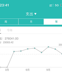 单身3年,从去年4月开始记账,看着每月的开销自己也吓了一跳