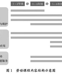 今年9月起,每个孩子都要学煮饭炖汤、修理家电