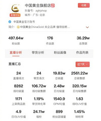 中国黄金直播间黄金只卖39.9元,你们会不会去薅羊毛?
