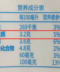 “植物奶”突然火了起来,价格比牛奶还贵3倍