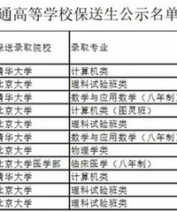 2022年重庆高考保送清北,巴蜀3人八中6人
