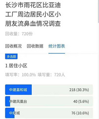 比亚迪工厂疑似排放污染,学校孩子集体流鼻血