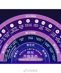 京东天猫抖音618规则出来了,感觉又快到一年一度的大促节了