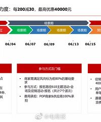京东天猫抖音618规则出来了,感觉又快到一年一度的大促节了