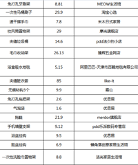 ��ס5�곬ʡ�ģ��������Щƽ�۰�������嵥����һ���Դ��̵�