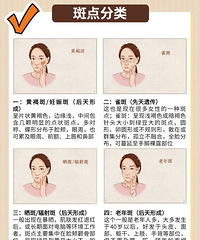 �����ȸ��������ռ�һ�°ߵ�����ͣ�����ߵ��γɵ�ԭ��