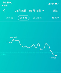 81年170CM副高职称的哥子征婚,希望对方遇事多沟通