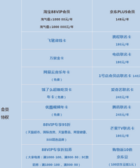 淘宝88VIP和京东PLUS会员哪家更省钱?开了你们用得还满