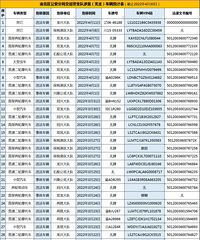 注意!这76台车辆的驾驶人、所有人或管理人请前来处理