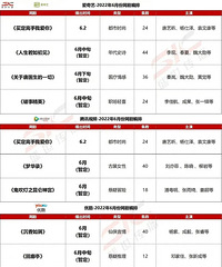 四大平台6月份即将上线的剧集