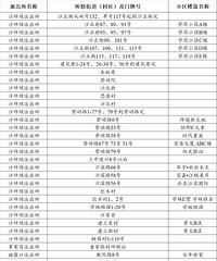 沙滨国际单配面积39,上户满三年,能读育英吗?