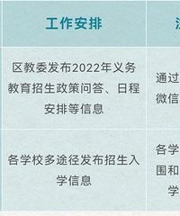 大渡口2022年民办义务教育学校,入学政策问答