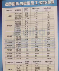 客厅、卫生间、厨房砖的尺寸多大合适?标准答案奉上