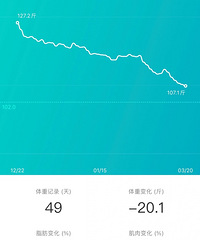 ��ͪ��̼���ʣ������Ѽ�30��