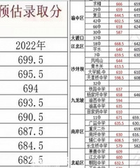 今年中考啥情况?说估分700+的多得起堆堆