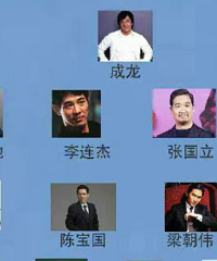 �����ܽ����Ա�����ֶ�λ��