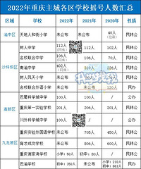 准备摇学校的人多不多?今天就准备开奖咯