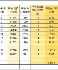 主城各区教育资源简析,资源优区为渝中区、北碚区