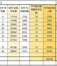 大渡口只有一所重点公立高中,初升高是地狱级模式