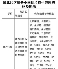 北碚区教委发布城北片区部分小学划片招生过渡方案