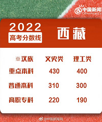 同学的娃儿,西藏高考文科580多排全省第二?