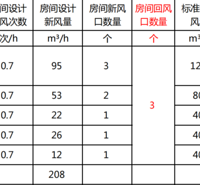 新风到底有没有必要装?这3个理由让我果断装了,总费用1.2万