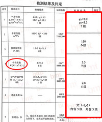 系统窗避坑攻略,检测报告一定要看这4点