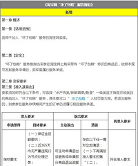 淘宝网新增坏了包赔服务,可赔付退款金额的30%,快去试试!