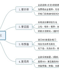 20年前流行的瓷砖橱柜,是丑小鸭还是白天鹅?浅做一个试试