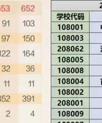 北京中考放榜后家长懵了,600分都读不了高中?