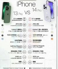 iPhone14要来了?售价8199起…来看和13pro区别