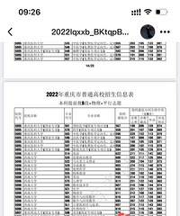 今年重师依然吃香,定向师范收分550+