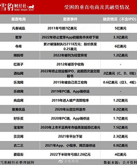这些购物平台连年亏损,大家都还在使用吗?