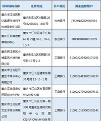 2022年重庆市校外培训机构监管账户名单汇总